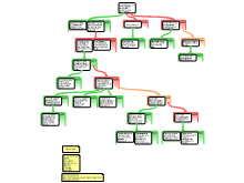 Four Part Map