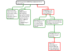 Map of example 1