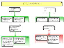 Argument Mapping Exercises 1