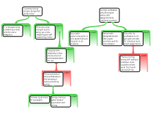 Argument Mapping Exercises 4