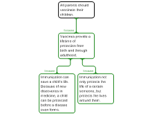 Argument mapping