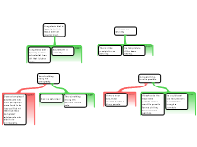 Argument Mapping Exercise 2