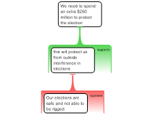 argument map
