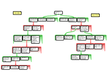 Mapped Essay Outline