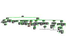 Capstone Argument Map