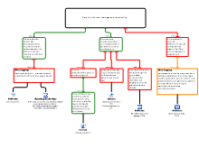 Rationale betoog