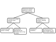 chesterton