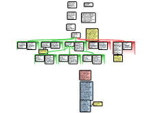 Cortez Map