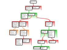assignment 