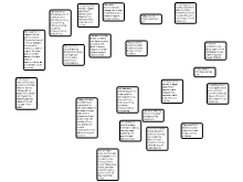 Cat Info Grouping Map