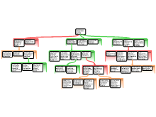 Group6Map