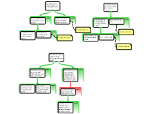 Discussion Task 1