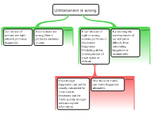 Argument 1 against Utilitarianism .