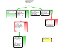 Argument Map 4/11