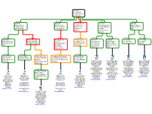Argument map junk food