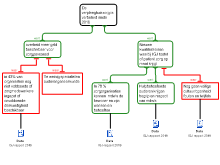 opdracht 2