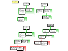Argument Mapping 3