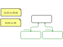 Platonic hive assignment 6