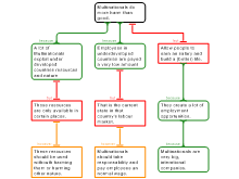 Business argument map 1