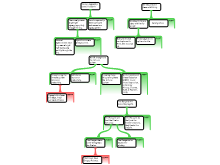 Argument Mapping 3