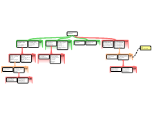 Redeneerschema - kunnen computers denken