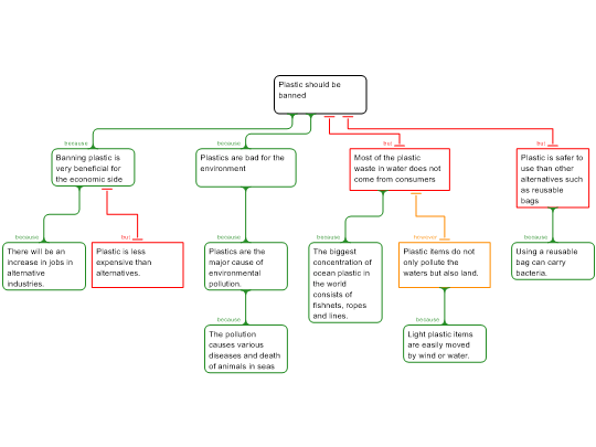 Argument mapping tool picture