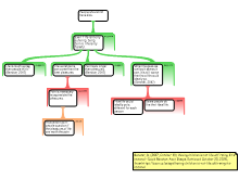 two part map
