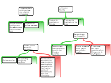 GoldmanA_ArgumentMappingExcercise2