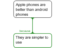 Apple Argument Map