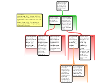 Mapped Essay Outline