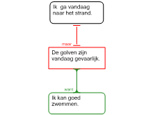 hw 3