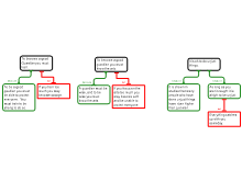 Evaluating Arguments