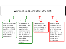 women in the draft