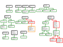 Opdracht 1
