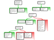 Discussion Task 2 homework