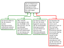 beredeneren les