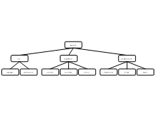 sohn map1