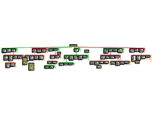 PostComstockMap