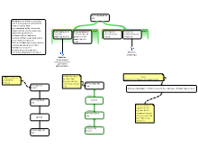Smith example