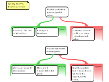 Discussion Task 2/14