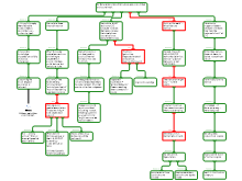 Argument from Rationality - class