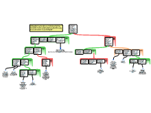 analyse lnw versus lwp