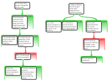 Argument Mapping 4