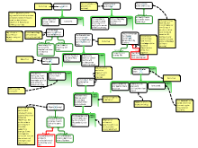12PHR_ARGUMENTS_2_SOLNS