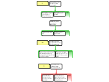 Argument Map #1
