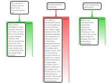 Argument Mapping Exercise #1