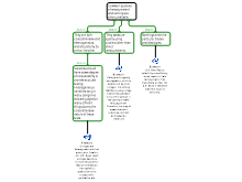 Gladwell map