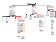 Essay schema herkansing