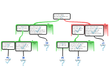 Set2 redeneerschema