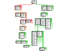 mapping essay1-04/03/19